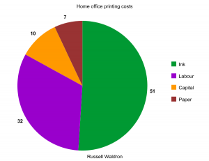 Home office printing costs