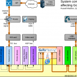 Schematic of systems affecting GoToMeeting