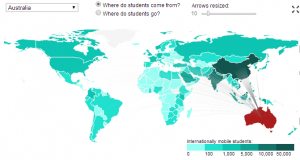 Map of International Student flow (UNESCO)